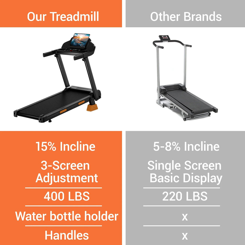 Folding Treadmill, Up to 7.5 mph, Bluetooth Audio and LED Display