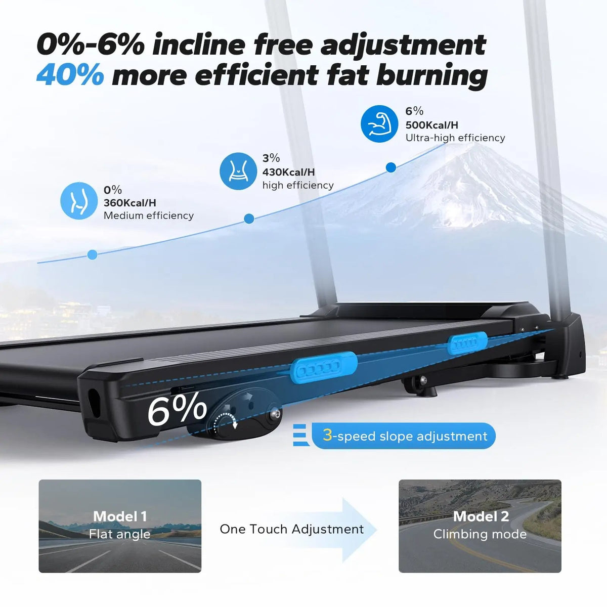 Folding Treadmill, 0.8–7.5 mph, 3 Incline Positions up to 6%